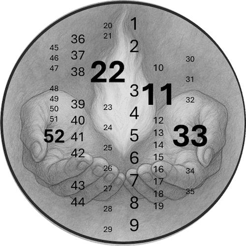 Chaldean Numerology